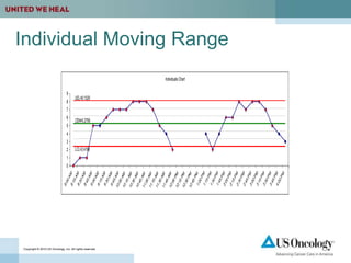 Wait time reduction | PPT