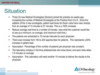 Wait time reduction | PPTX