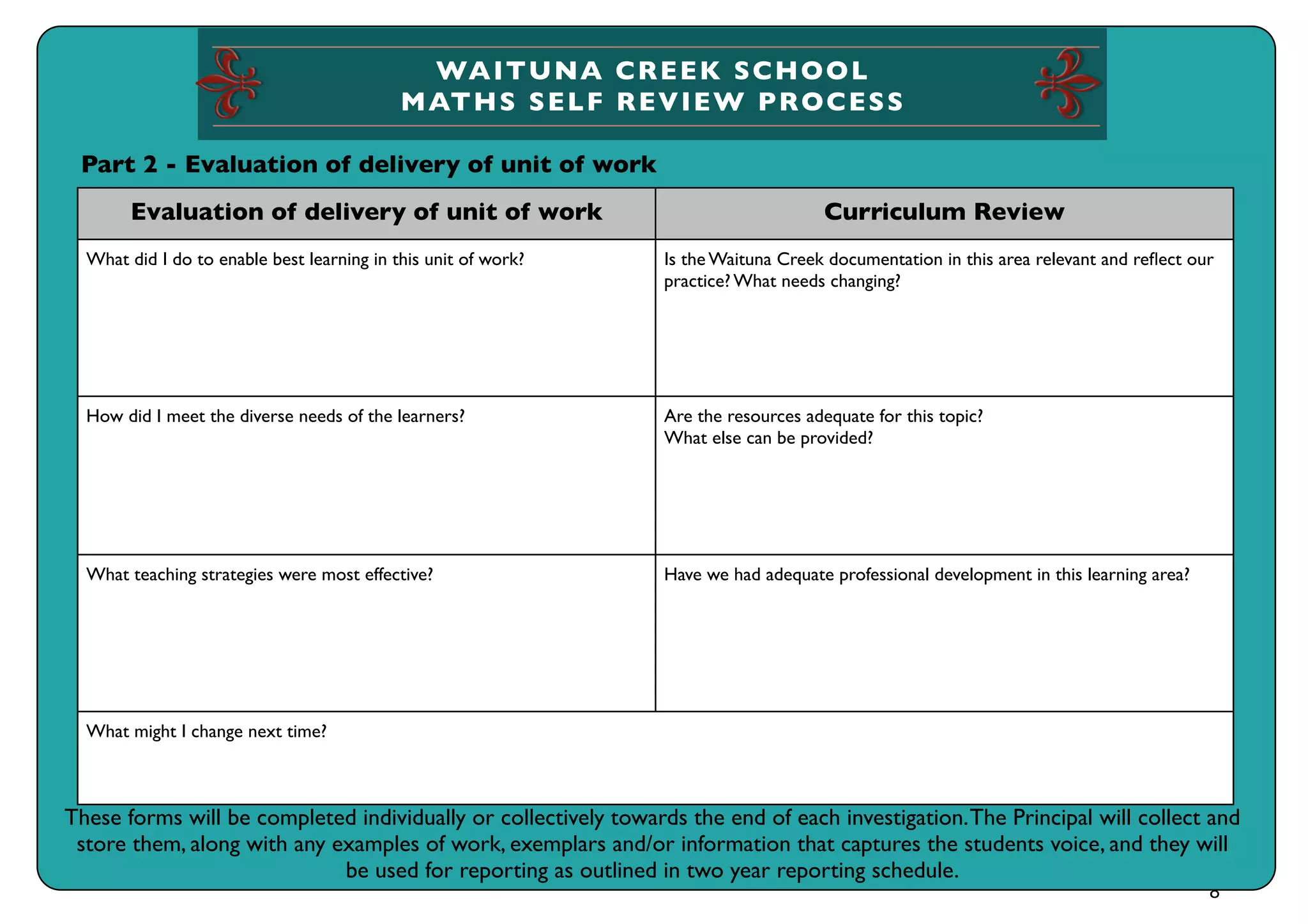 WAITUNA CREEK SCHOOL
                                            M ATHS S ELF R EV IEW P R OC ES S

 Part 2 - Evaluation of delivery of unit of work
       Evaluation of delivery of unit of work                                         Curriculum Review
  What did I do to enable best learning in this unit of work?    Is the Waituna Creek documentation in this area relevant and reﬂect our
                                                                 practice? What needs changing?




  How did I meet the diverse needs of the learners?              Are the resources adequate for this topic?
                                                                 What else can be provided?




  What teaching strategies were most effective?                  Have we had adequate professional development in this learning area?




  What might I change next time?



These forms will be completed individually or collectively towards the end of each investigation. The Principal will collect and
 store them, along with any examples of work, exemplars and/or information that captures the students voice, and they will
                             be used for reporting as outlined in two year reporting schedule.
                                                                                                                                        8
 