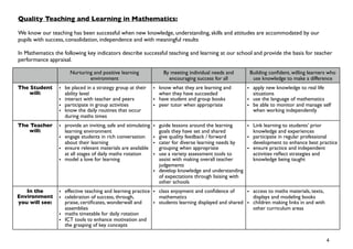 Quality Teaching and Learning in Mathematics:

We know our teaching has been successful when new knowledge, understanding, skills and attitudes are accommodated by our
pupils with success, consolidation, independence and with meaningful results

In Mathematics the following key indicators describe successful teaching and learning at our school and provide the basis for teacher
performance appraisal.

                      Nurturing and positive learning              By meeting individual needs and     Building conﬁdent, willing learners who
                              environment                            encouraging success for all        use knowledge to make a difference
The Student      • be placed in a strategy group at their      • know what they are learning and      • apply new knowledge to real life
    will:          ability level                                 when they have succeeded               situations
                 • interact with teacher and peers             • have student and group books         • use the language of mathematics
                 • participate in group activities             • peer tutor when appropriate          • be able to monitor and manage self
                 • know the daily routines that occur                                                   when working independently
                   during maths times
The Teacher      • provide an inviting, safe and stimulating   • guide lessons around the learning     • Link learning to students’ prior
    will:          learning environment                          goals they have set and shared          knowledge and experiences
                 • engage students in rich conversation        • give quality feedback / forward       • participate in regular professional
                   about their learning                        • cater for diverse learning needs by     development to enhance best practice
                 • ensure relevant materials are available       grouping when appropriate             • ensure practice and independent
                   at all stages of daily maths rotation       • use a variety assessment tools to       activities reﬂect strategies and
                 • model a love for learning                     assist with making overall teacher      knowledge being taught
                                                                 judgements
                                                               • develop knowledge and understanding
                                                                 of expectations through liaising with
                                                                 other schools
   In the        • effective teaching and learning practice • class enjoyment and conﬁdence of       • access to maths materials, texts,
Environment      • celebration of success, through,           mathematics                              displays and modeling books
you will see:      praise, certiﬁcates, wonderwall and      • students learning displayed and shared • children making links in and with
                   assemblies                                                                          other curriculum areas
                 • maths timetable for daily rotation
                 • ICT tools to enhance motivation and
                   the grasping of key concepts

                                                                                                                                           4
 