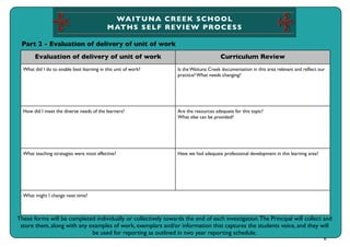 WAITUNA CREEK SCHOOL
                                            M ATHS S ELF R EV IEW P R OC ES S

 Part 2 - Evaluation of delivery of unit of work
       Evaluation of delivery of unit of work                                         Curriculum Review
  What did I do to enable best learning in this unit of work?    Is the Waituna Creek documentation in this area relevant and reﬂect our
                                                                 practice? What needs changing?




  How did I meet the diverse needs of the learners?              Are the resources adequate for this topic?
                                                                 What else can be provided?




  What teaching strategies were most effective?                  Have we had adequate professional development in this learning area?




  What might I change next time?



These forms will be completed individually or collectively towards the end of each investigation. The Principal will collect and
 store them, along with any examples of work, exemplars and/or information that captures the students voice, and they will
                             be used for reporting as outlined in two year reporting schedule.
                                                                                                                                        8
 
