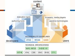 Integrated Accessibility Standards 
 