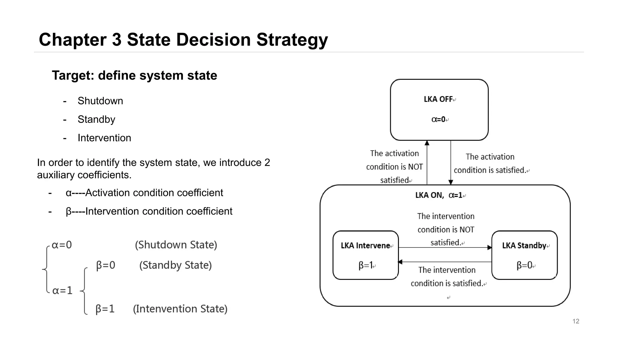 Chapter 3 State Decision Strategy
12
- Shutdown
- Standby
- Intervention
Target: define system state
- α----Activation condition coefficient
- β----Intervention condition coefficient
In order to identify the system state, we introduce 2
auxiliary coefficients.
 