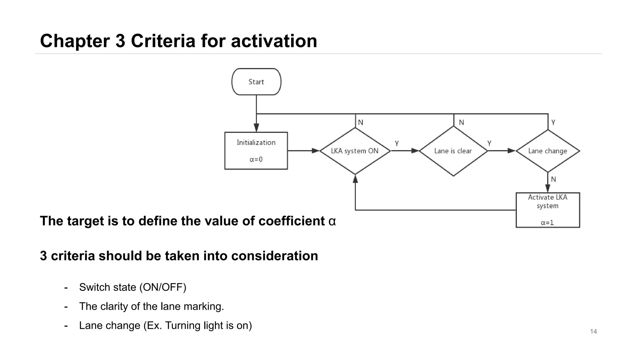 Chapter 3 Criteria for activation
14
- Switch state (ON/OFF)
- The clarity of the lane marking.
- Lane change (Ex. Turning light is on)
3 criteria should be taken into consideration
The target is to define the value of coefficient α
 
