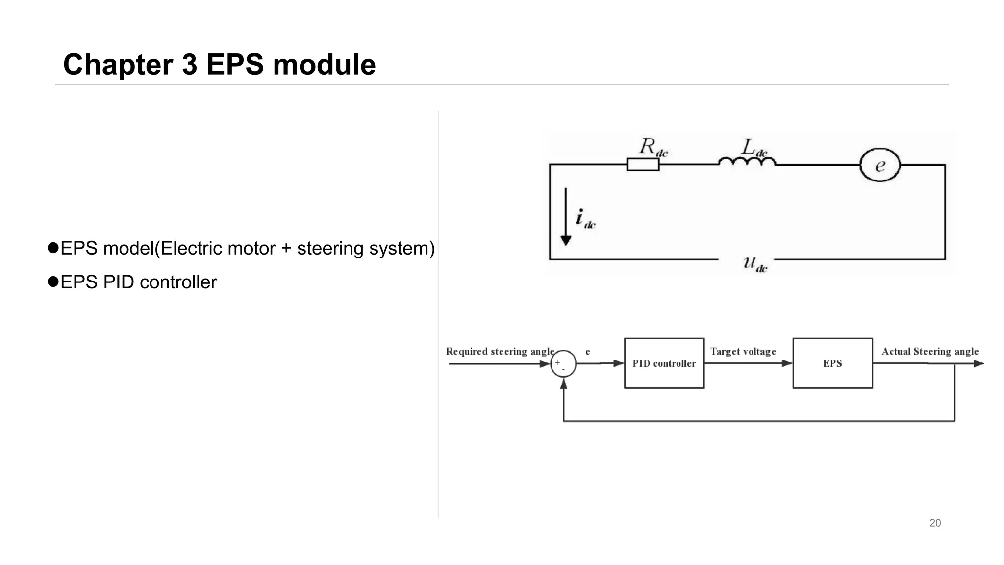 Chapter 3 EPS module
20
EPS model(Electric motor + steering system)
EPS PID controller
 