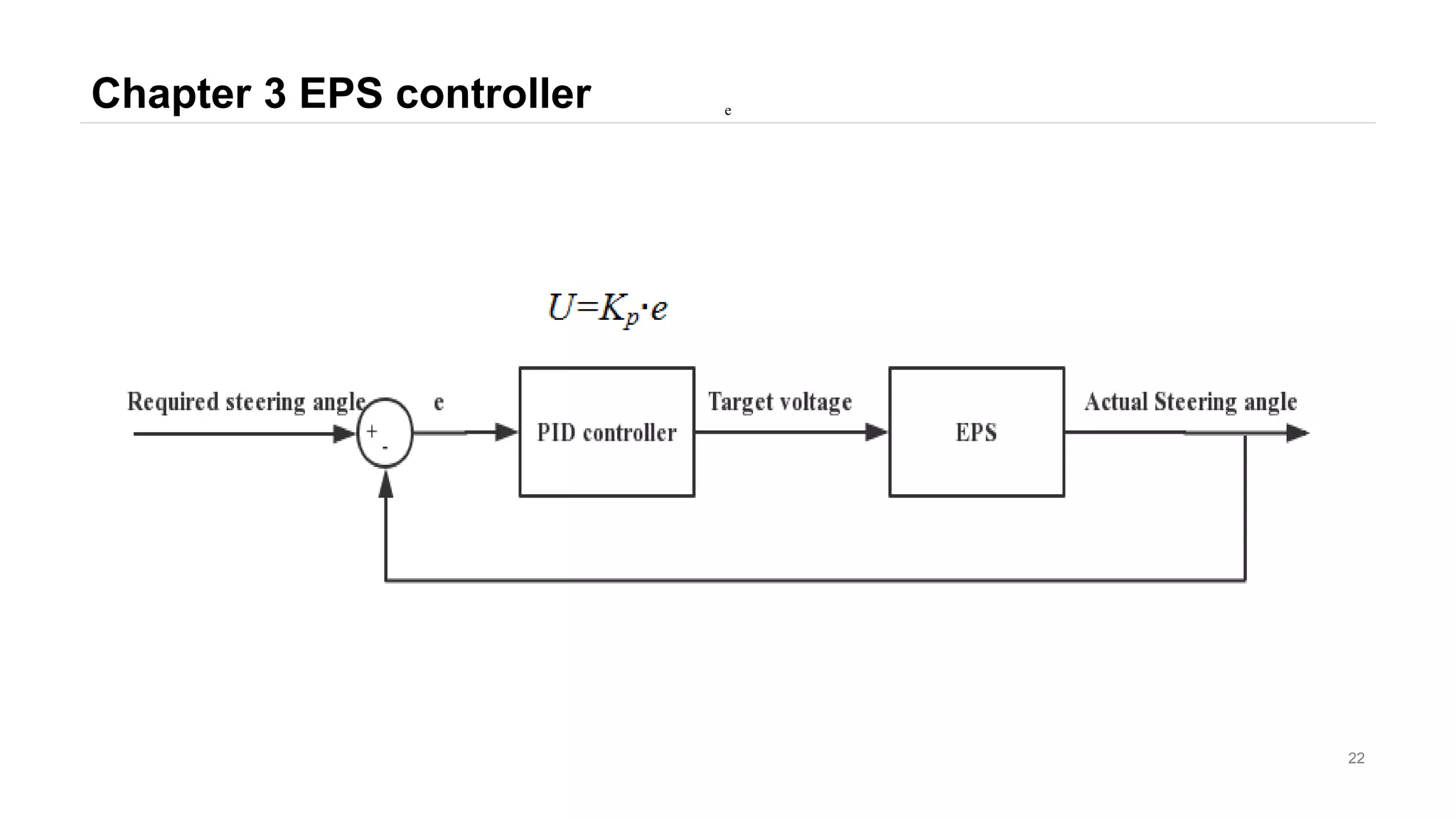 Chapter 3 EPS controller
22
e
 