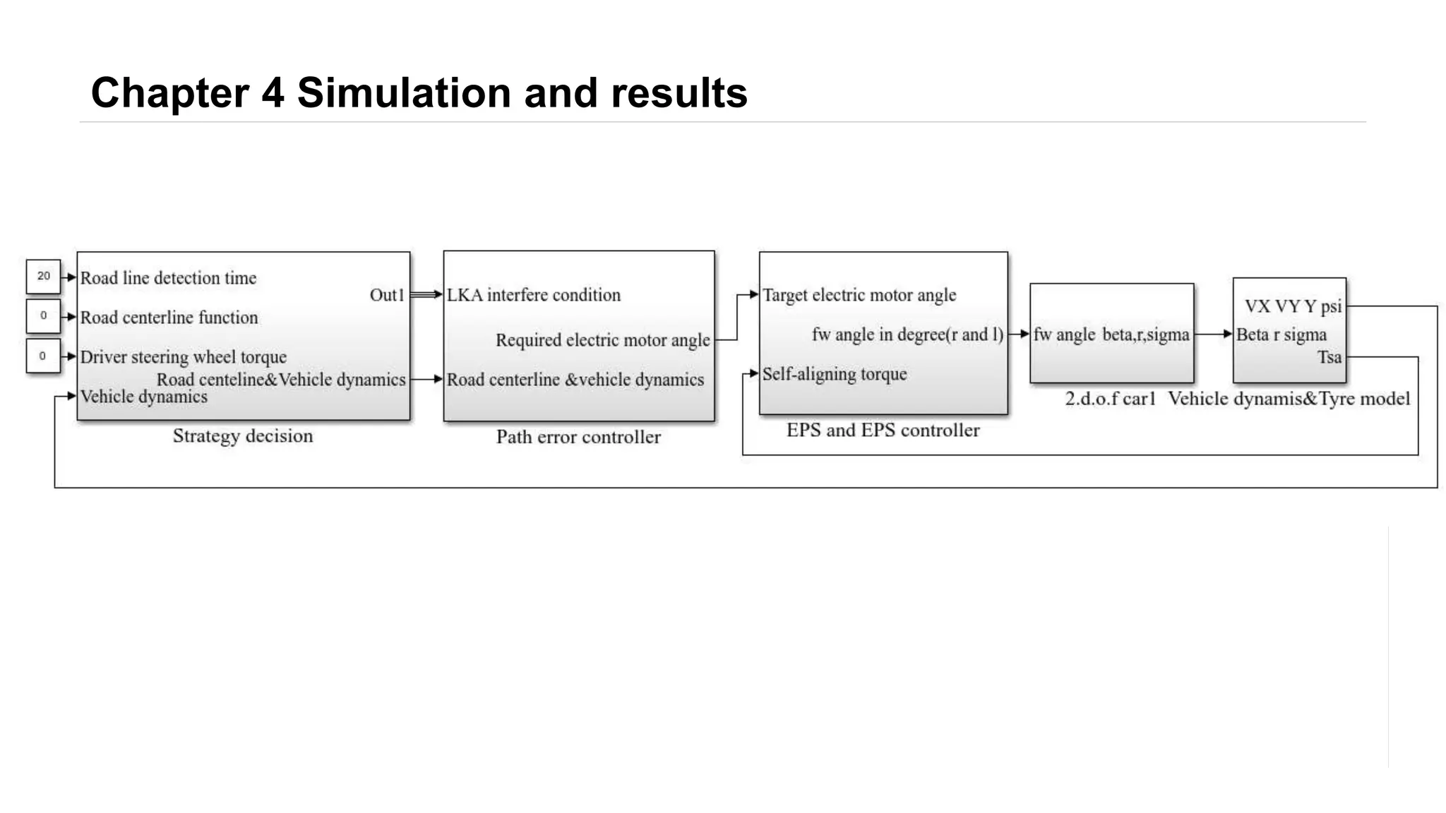 Chapter 4 Simulation and results
 