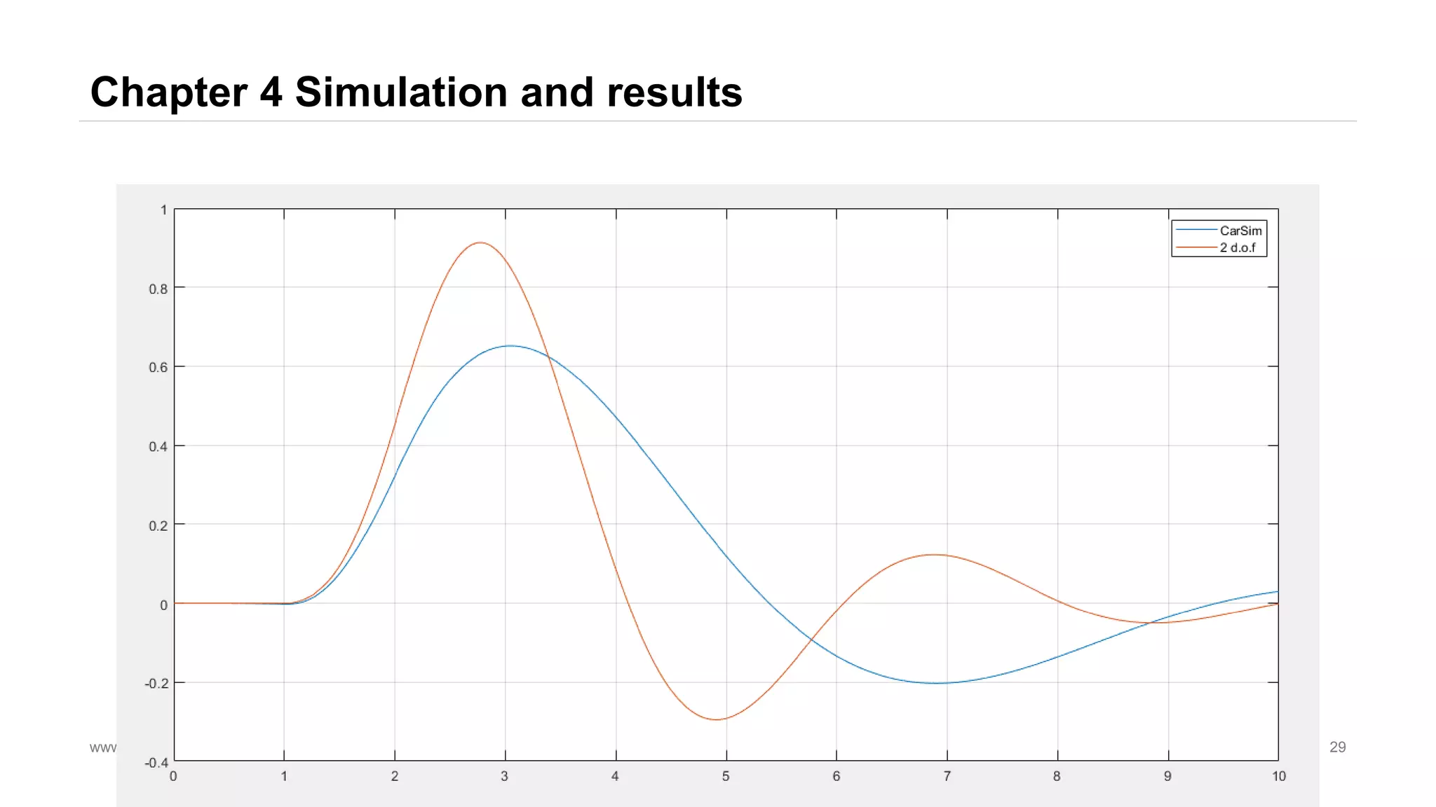 Chapter 4 Simulation and results
www.islide.cc 「 让PPT设计简单起来！」 29
 