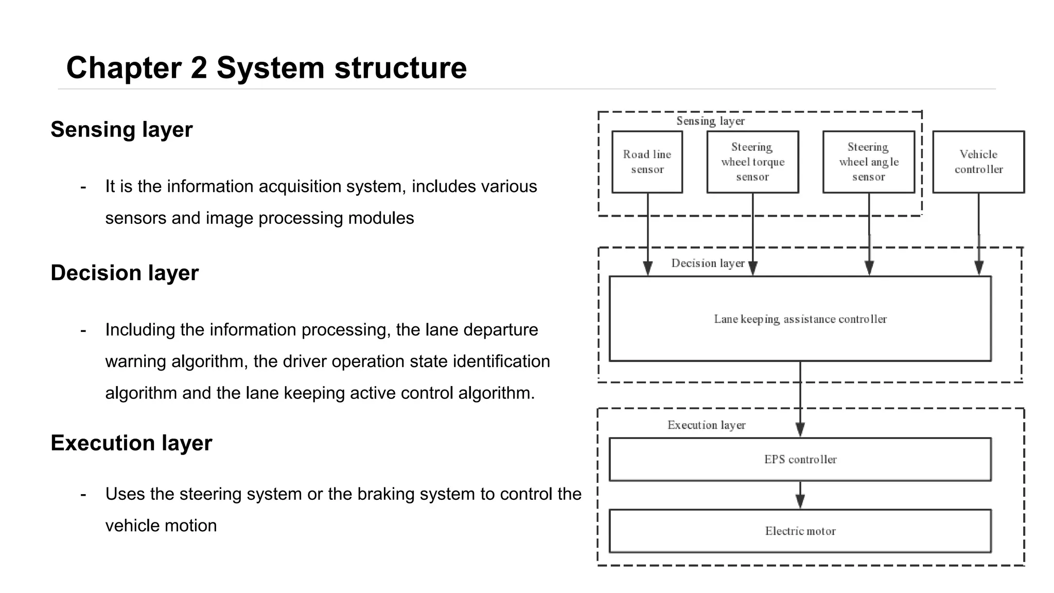Chapter 2 System structure
7
- It is the information acquisition system, includes various
sensors and image processing modules
Sensing layer
- Including the information processing, the lane departure
warning algorithm, the driver operation state identification
algorithm and the lane keeping active control algorithm.
Decision layer
- Uses the steering system or the braking system to control the
vehicle motion
Execution layer
 