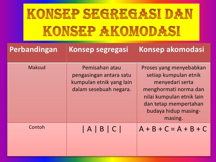 Waj 3106 hubungan etnik - perpaduan