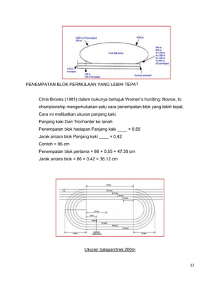 12
PENEMPATAN BLOK PERMULAAN YANG LEBIH TEPAT
Chris Brooks (1981) dalam bukunya bertajuk Women‟s hurdling: Novice, to
championship mengemukakan satu cara penempatan blok yang Iebih tepat.
Cara ini melibatkan ukuran panjang kaki.
Panjang kaki Dari Trochanter ke tanah
Penempatan blok hadapan Panjang kaki ____ × 0.55
Jarak antara blok Panjang kaki ____ × 0.42
Contoh = 86 cm
Penempatan blok pertama = 86 × 0.55 = 47.30 cm
Jarak antara blok = 86 × 0.42 = 36.12 cm
Ukuran balapan/trek 200m
 