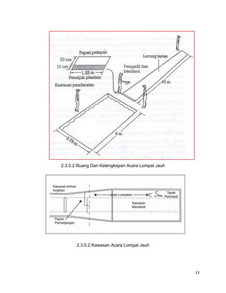 13
2.3.5.2 Ruang Dan Kelengkapan Acara Lompat Jauh
2.3.5.2 Kawasan Acara Lompat Jauh
 