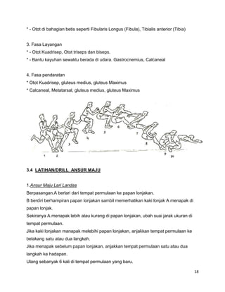 18
* - Otot di bahagian betis seperti Fibularis Longus (Fibula), Tibialis anterior (Tibia)
3. Fasa Layangan
* - Otot Kuadrisep, Otot triseps dan biseps.
* - Bantu kayuhan sewaktu berada di udara. Gastrocnemius, Calcaneal
4. Fasa pendaratan
* Otot Kuadrisep, gluteus medius, gluteus Maximus
* Calcaneal, Metatarsal, gluteus medius, gluteus Maximus
3.4 LATIHAN/DRILL ANSUR MAJU
1.Ansur Maju Lari Landas
Berpasangan.A berlari dari tempat permulaan ke papan lonjakan.
B berdiri berhampiran papan lonjakan sambil memerhatikan kaki lonjak A menapak di
papan lonjak.
Sekiranya A menapak lebih atau kurang di papan lonjakan, ubah suai jarak ukuran di
tempat permulaan.
Jika kaki lonjakan manapak melebihi papan lonjakan, anjakkan tempat permulaan ke
belakang satu atau dua langkah.
Jika menapak sebelum papan lonjakan, anjakkan tempat permulaan satu atau dua
langkah ke hadapan.
Ulang sebanyak 6 kali di tempat permulaan yang baru.
 