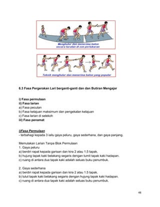 48
6.3 Fasa Pergerakan Lari berganti-ganti dan dan Butiran Mengajar
i) Fasa permulaan
ii) Fasa larian
a) Fasa pecutan
b) Fasa kelajuan maksimum dan pengekalan kelajuan
c) Fasa larian di selekoh
iii) Fasa penamat
i)Fasa Permulaan
- terbahagi kepada 3 iaitu gaya peluru, gaya sederhana, dan gaya panjang.
Memulakan Larian Tanpa Blok Permulaan
1. Gaya peluru
a) berdiri rapat kepada garisan dan kira 2 atau 1.5 tapak.
b) hujung tapak kaki belakang segaris dengan tumit tapak kaki hadapan.
c) ruang di antara dua tapak kaki adalah seluas buku penumbuk.
2. Gaya sederhana
a) berdiri rapat kepada garisan dan kira 2 atau 1.5 tapak.
b) lutut tapak kaki belakang segaris dengan hujung tapak kaki hadapan.
c) ruang di antara dua tapak kaki adalah seluas buku penumbuk.
 