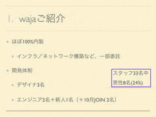 1. wajaご紹介
ほぼ100%内製
インフラ／ネットワーク構築など、一部委託
開発体制
デザイナ3名
エンジニア2名＋新人1名（＋10月JOIN 2名）
スタッフ33名中
男性8名(24%)
 