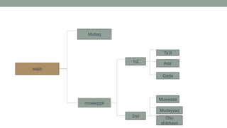 wajib
Mutlaq
muwaqqat
1st
2nd
Ta’jil
Ada’
Qada
Muwassa
Mudayyaq
Dhu
shibhayn
 