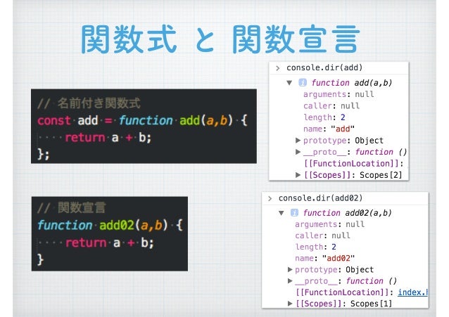 JavaScriptのパターンの話