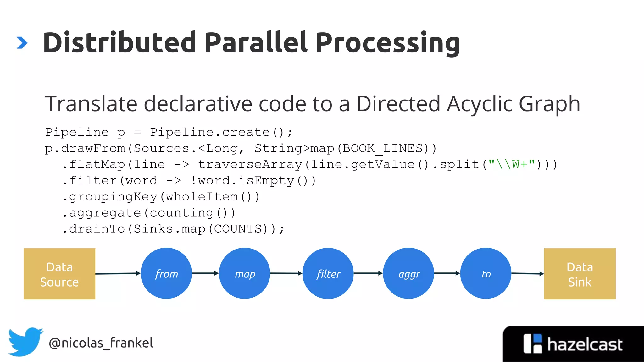 @nicolas_frankel
Distributed Parallel Processing
Pipeline p = Pipeline.create();
p.drawFrom(Sources.<Long, String>map(BOOK_LINES))
.flatMap(line -> traverseArray(line.getValue().split("W+")))
.filter(word -> !word.isEmpty())
.groupingKey(wholeItem())
.aggregate(counting())
.drainTo(Sinks.map(COUNTS));
Data
Sink
Data
Source
from aggrmap filter to
Translate declarative code to a Directed Acyclic Graph
 