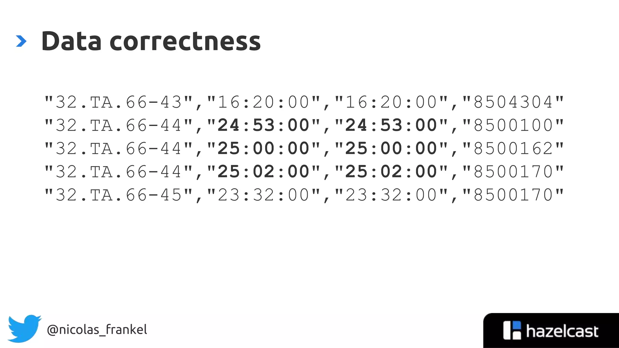 @nicolas_frankel
Data correctness
"32.TA.66-43","16:20:00","16:20:00","8504304"
"32.TA.66-44","24:53:00","24:53:00","8500100"
"32.TA.66-44","25:00:00","25:00:00","8500162"
"32.TA.66-44","25:02:00","25:02:00","8500170"
"32.TA.66-45","23:32:00","23:32:00","8500170"
 