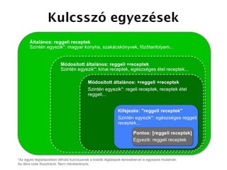 Kulcsszó egyezések
 