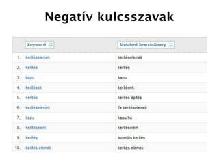 Negatív kulcsszavak
 