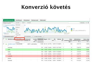 Konverzió követés
 