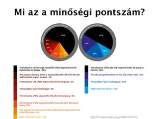 Mi az a minőségi pontszám?
 