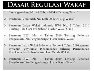1. Undang-undang No. 41 Tahun 2004 – Tentang Wakaf
2. Peraturan Pemerintah No.42 th 2006 tentang Wakaf
3. Peraturan Badan Wakaf Indonesia BWI No. 2 Tahun 2010
Tentang Tata Cara Pendaftaran Nazhir Wakaf Uang
4. Peraturan BWI No. 4 Tahun 2010 Tentang Pedoman
Pengelolaan Dan Pengembangan Harta Benda Wakaf
5. Peraturan Badan Wakaf Indonesia Nomor 1 Tahun 2008 tentang
Prosedur Penyusunan Rekomendasi terhadap Permohonan
Penukaran Perubahan Status Harta Benda Wakaf
6. Peraturan BWI No. 1 Tahun 2020 Tentang Pedoman
Pengelolaan Dan Pengembangan Harta Benda Wakaf
 