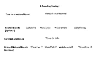 I. Branding Strategy


 Core International Brand               WakaLife International




Related Brands        WakaLove      WakaMale      WakaFemale      WakaMoney
(optional)


Core National Brand                      WakaLife Italia


Related National Brands     WakaLove IT WakaMaleIT WakaFemaleIT      WakaMoneyIT
(optional)
 
