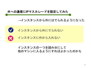 外への通信にIPマスカレードを設定してみた
→インスタンスから外にはでられるようになった
インスタンスの一つを踏み台にして
他のマシンに入るようにすればよかったのかも
インスタンスから外にでられない
インスタンスに外から入れない
13
 