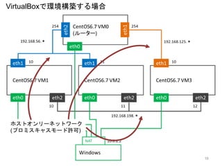 VirtualBoxで環境構築する場合
ホストオンリーネットワーク
(プロミスキャスモード許可)
16
 
