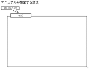 eth0
192.168.3.100
マニュアルが想定する環境
6
 