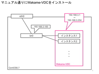 eth0
CentOS6.7
192.168.3.100
マニュアル通りにWakame-VDCをインストール
br0 インスタンス1
インスタンス2
・・・
Wakame-VDC
192.168.3.1
〜
192.168.3.254
7
 