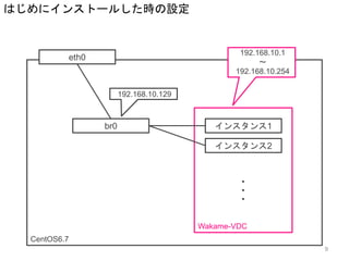 eth0
CentOS6.7
192.168.10.129
br0 インスタンス1
インスタンス2
・・・
Wakame-VDC
192.168.10.1
〜
192.168.10.254
はじめにインストールした時の設定
9
 