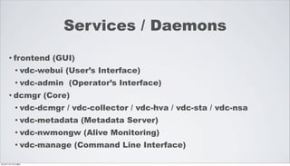 Services / Daemons
     • frontend    (GUI)
         • vdc-webui   (User’s Interface)
         • vdc-admin   (Operator’s Interface)
     • dcmgr     (Core)
         • vdc-dcmgr   / vdc-collector / vdc-hva / vdc-sta / vdc-nsa
         • vdc-metadata    (Metadata Server)
         • vdc-nwmongw      (Alive Monitoring)
         • vdc-manage     (Command Line Interface)

2012年11月17日土曜日
 
