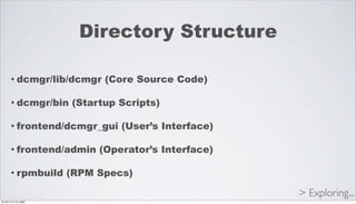 Directory Structure

     • dcmgr/lib/dcmgr   (Core Source Code)

     • dcmgr/bin   (Startup Scripts)

     • frontend/dcmgr_gui   (User’s Interface)

     • frontend/admin   (Operator’s Interface)

     • rpmbuild   (RPM Specs)

                                                 > Exploring...
2012年11月17日土曜日
 