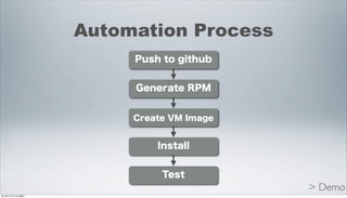 Automation Process
                      Push to github


                      Generate RPM


                      Create VM Image


                          Install


                           Test
                                        > Demo
2012年11月17日土曜日
 