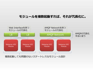 モジュールを複数起動すれば、それが冗長化に。


  Web Interfaceを持つ           AMQP Networkを持つ
  モジュールの冗長化                  モジュールの冗長化
                                                     AMQPの冗長化
   LB            LB            AMQP Network
                                                     手法に従う


Wakame-VDC    Wakame-VDC   Wakame-VDC   Wakame-VDC
  Module        Module       Module       Module




複数起動しても問題のないステートレスなモジュール設計
 