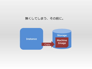 無くしてしまう、その前に。




                  Storage
Instance
                  Machine
                   Image
           Copy
 