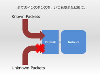 全てのインスタンスを、いつも安全な状態に。

Known Packets




                  Firewall   Instance




Unknown Packets
 
