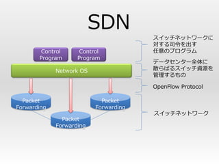 SDN
                                       スイッチネットワークに
                                       対する司令を出す
        Control      Control           任意のプログラム
       Program      Program
                                       データセンター全体に
             Network OS                散らばるスイッチ資源を
                                       管理するもの

                                       OpenFlow Protocol

  Packet                    Packet
Forwarding                Forwarding
                                       スイッチネットワーク
               Packet
             Forwarding
 