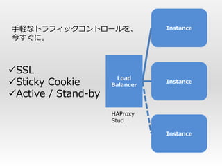 手軽なトラフィックコントロールを、               Instance
今すぐに。



SSL
                      Load
Sticky Cookie       Balancer
                                Instance

Active / Stand-by
                     HAProxy
                     Stud

                                Instance
 