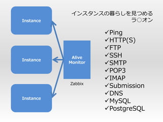 インスタンスの暮らしを見つめる
Instance               ラ○オン

                     Ping
                     HTTP(S)
                     FTP
            Alive    SSH
Instance
           Monitor   SMTP
                     POP3
                     IMAP
           Zabbix
                     Submission
                     DNS
Instance
                     MySQL
                     PostgreSQL
 