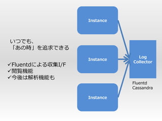 Instance




いつでも、
「あの時」を追求できる
                                Log
                   Instance
                              Collector
Fluentdによる収集I/F
閲覧機能
今後は解析機能も
                              Fluentd
                              Cassandra

                   Instance
 