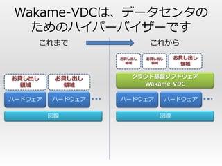 Wakame-VDCは、データセンタの
  ためのハイパーバイザーです
     これまで                  これから

                  お貸し出し   お貸し出し    お貸し出し
                   領域      領域       領域


お貸し出し     お貸し出し      クラウド基盤ソフトウェア
 領域         領域         Wakame-VDC

ハードウェア   ハードウェア   ハードウェア          ハードウェア

         回線                  回線
 