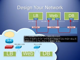 Design Your Network
                            LB                        Web                           DB
                              NIC                NIC               NIC                NIC
                      192.168.1.2       192.168.1.3                      10.1.1.2           10.1.1.3



                            Netfilter                  Netfilter                    Netfilter




                 UIでは旧来のネットワーク図を見せるが、
                 フラットなネットワークでも全てEdgeでコントロールして
                 仮想的なネットワークとして再現できる。
     192.168.1.1/24          10.1.1.1/24




LB              Web                        DB
 