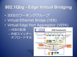 802.1Qbg - Edge Virtual Bridging
• IEEEのワーキンググループ
• Virtual Ethernet Bridge (VEB)
• Virtual Edge Port Aggregator (VEPA)
  – VEBの拡張
  – 外部スイッチへ
    オフロードする
 