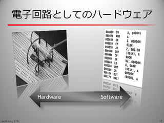 電子回路としてのハードウェゕ




                 Hardware   Software



axsh co., LTD.                         17
 