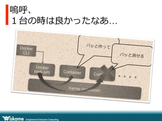 嗚呼、
１台の時は良良かったなあ…
 