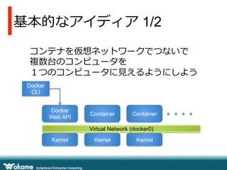 基本的なアイディア 1/2
コンテナを仮想ネットワークでつないで
複数台のコンピュータを
１つのコンピュータに⾒見見えるようにしよう
Docker
Web API
Virtual Network (docker0)
Container Container
Docker
CLI
Kernel Kernel Kernel
 